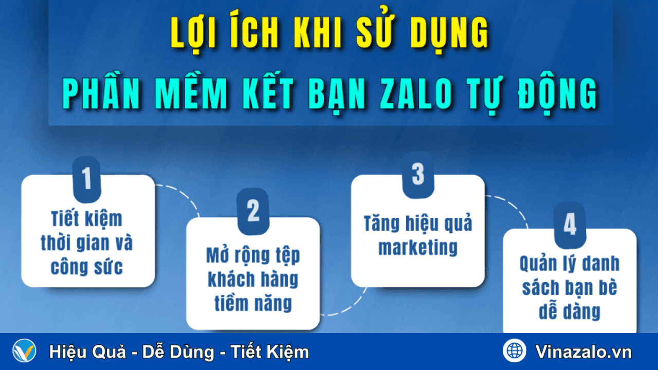 Lợi ích khi sử dụng phần mềm kết bạn zalo tự động