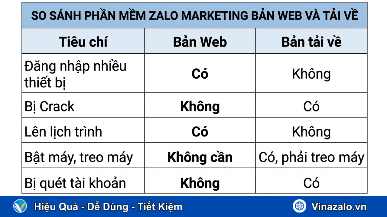 So Sánh Phần Mềm Zalo Marketing Bản Web Và Bản Tải Về So Sánh Phần Mềm Zalo Marketing Bản Web Và Bản Tải Về