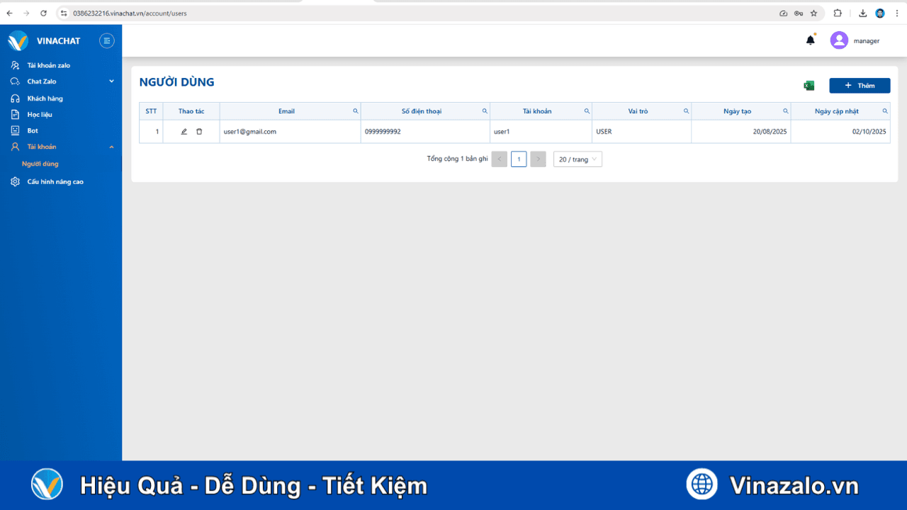 Phân quyền tài khoản Zalo